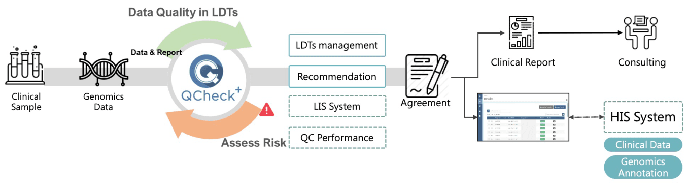 meet administrative regulations